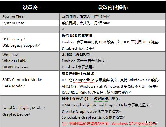 setup电脑上什么意思，setup什么意思（联想Idea系列笔记本BIOS）