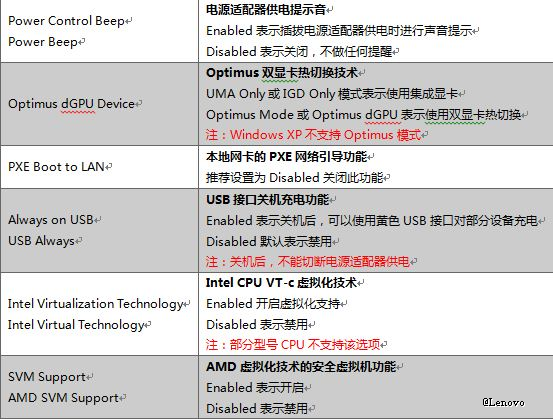 setup电脑上什么意思，setup什么意思（联想Idea系列笔记本BIOS）
