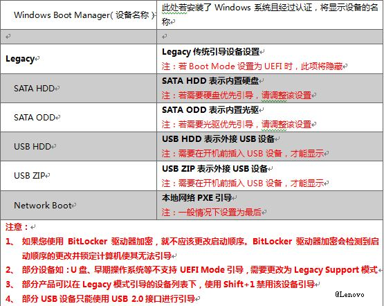 setup电脑上什么意思，setup什么意思（联想Idea系列笔记本BIOS）