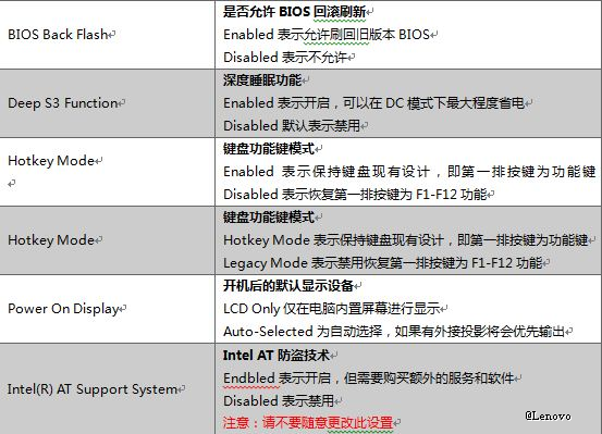 setup电脑上什么意思，setup什么意思（联想Idea系列笔记本BIOS）
