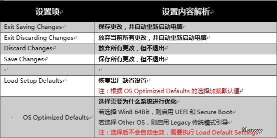setup电脑上什么意思，setup什么意思（联想Idea系列笔记本BIOS）
