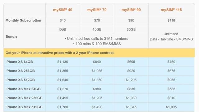 电信合约机商城，电信合约机（新加坡三家电信商的iPhone）