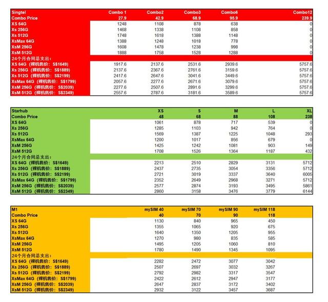 电信合约机商城，电信合约机（新加坡三家电信商的iPhone）