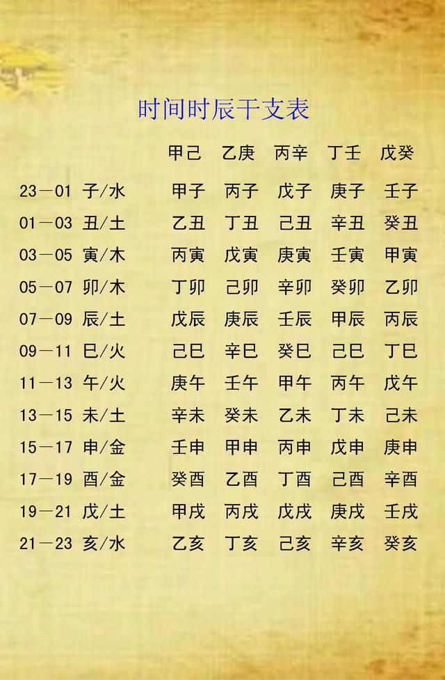 生辰八字看五行，生辰八字五行查询（你知道自己生辰八字里五行缺啥吗）