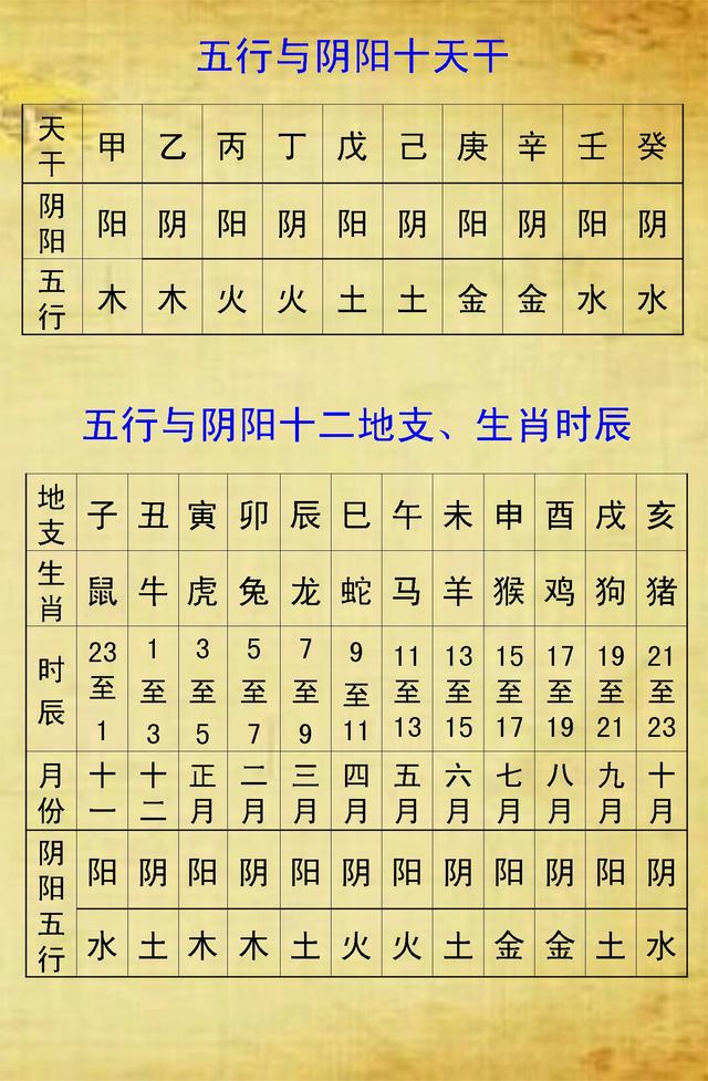 生辰八字看五行，生辰八字五行查询（你知道自己生辰八字里五行缺啥吗）