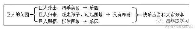 勤勤恳恳的近义词，勤勤恳恳的近义词AABB（四年级上册语文第三单元知识点归纳）