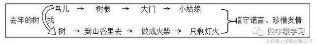 勤勤恳恳的近义词，勤勤恳恳的近义词AABB（四年级上册语文第三单元知识点归纳）