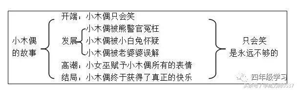 勤勤恳恳的近义词，勤勤恳恳的近义词AABB（四年级上册语文第三单元知识点归纳）