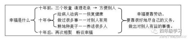 勤勤恳恳的近义词，勤勤恳恳的近义词AABB（四年级上册语文第三单元知识点归纳）