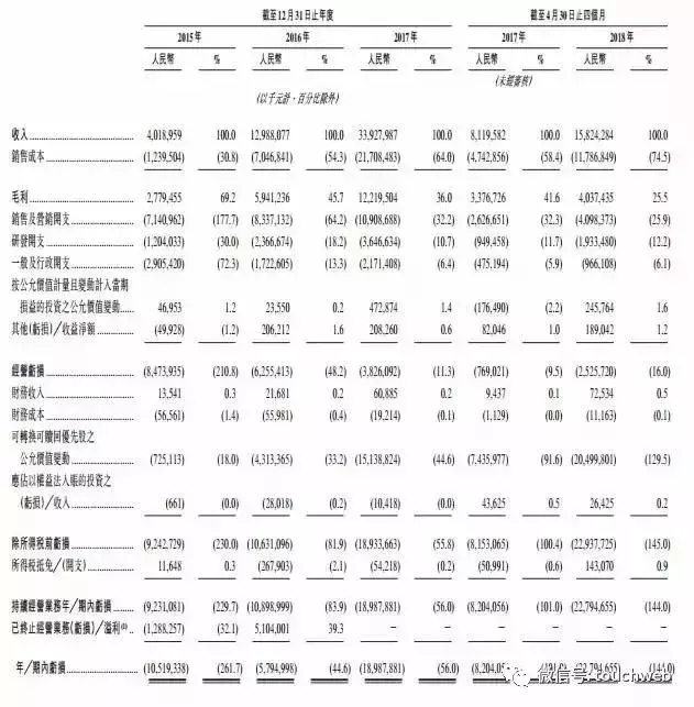 美团上市了吗(美团上市用哪个公司上市的)