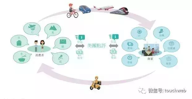 美团上市了吗(美团上市用哪个公司上市的)