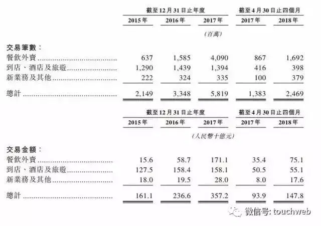 美团上市了吗(美团上市用哪个公司上市的)