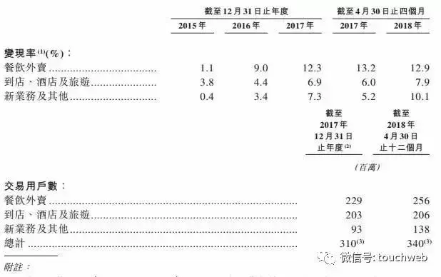 美团上市了吗(美团上市用哪个公司上市的)