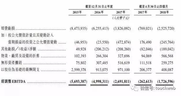美团上市了吗(美团上市用哪个公司上市的)