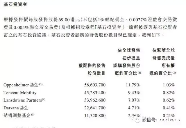 美团上市了吗(美团上市用哪个公司上市的)