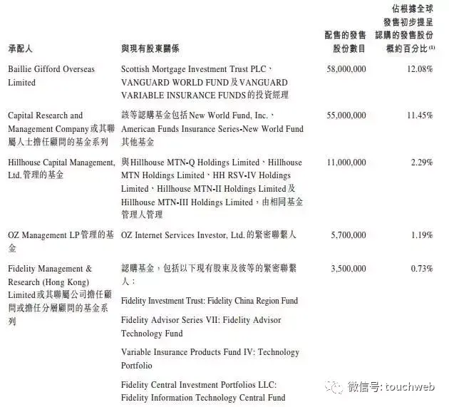 美团上市了吗(美团上市用哪个公司上市的)