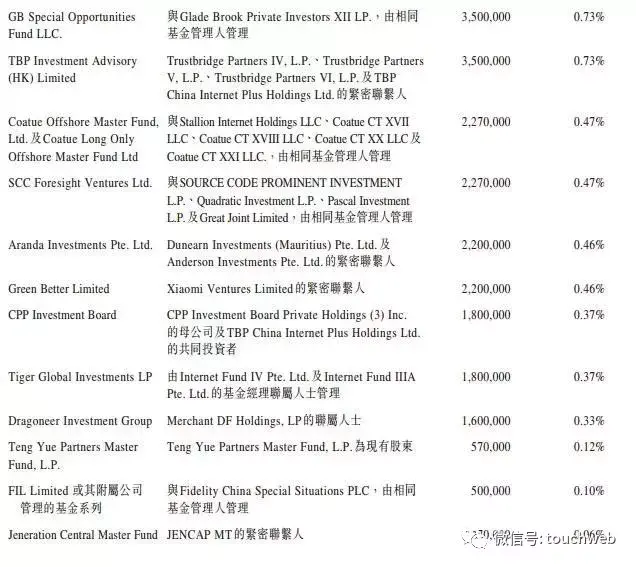 美团上市了吗(美团上市用哪个公司上市的)