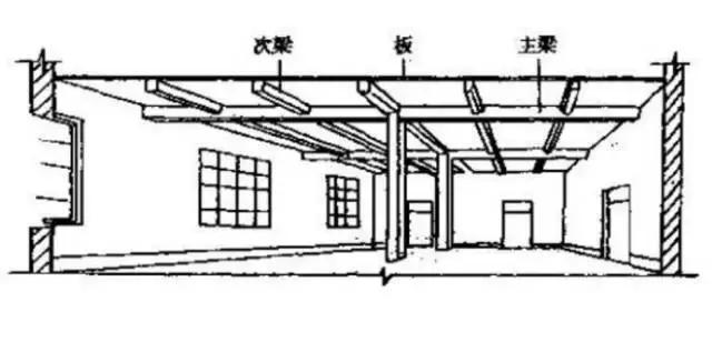 拉梁是什么梁，水平拉梁是什么（这篇文章让你明白连梁、框架梁、次梁及基础拉梁的区别）