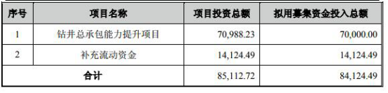 中曼石油股票股吧（中曼石油业绩腰斩发10亿可转债）