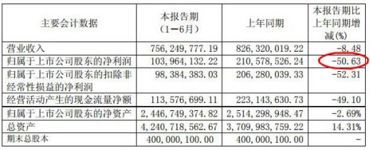 中曼石油股票股吧（中曼石油业绩腰斩发10亿可转债）