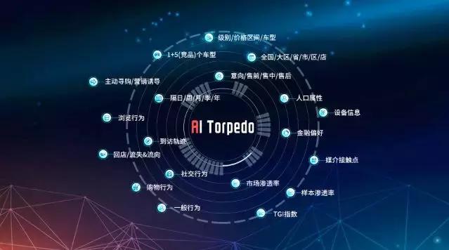 店查查官网，店查查官网入口（全国4S店集客能力500强上榜了吗）