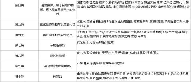 沐浴露可以带上高铁吗，1kg沐浴露可以带上高铁吗（中秋国庆出行带这些东西坐飞机高铁）