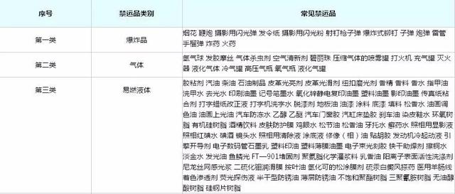 沐浴露可以带上高铁吗，1kg沐浴露可以带上高铁吗（中秋国庆出行带这些东西坐飞机高铁）