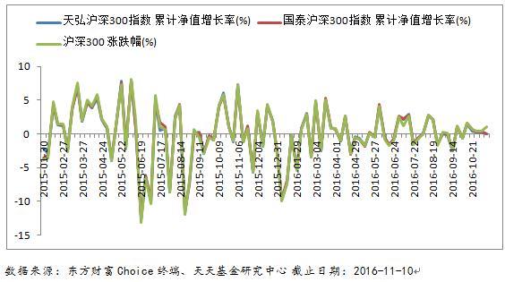 指数增强基金什么意思（指数基金和“指数增强基金”）