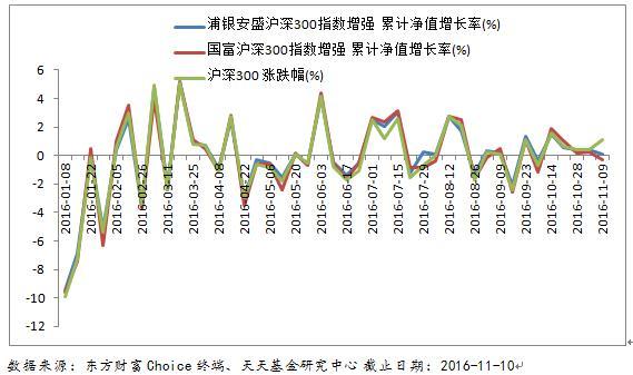 指数增强基金什么意思（指数基金和“指数增强基金”）