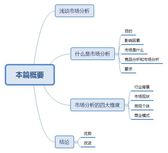 市场分析怎么做（解析产品经理市场分析方法论解析）