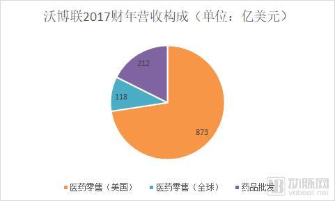 aca烤箱售后，电烤箱什么牌子好怎么选择合适的电烤箱（电子处方、处方外流、并购整合……决定连锁药店未来的7大变数）