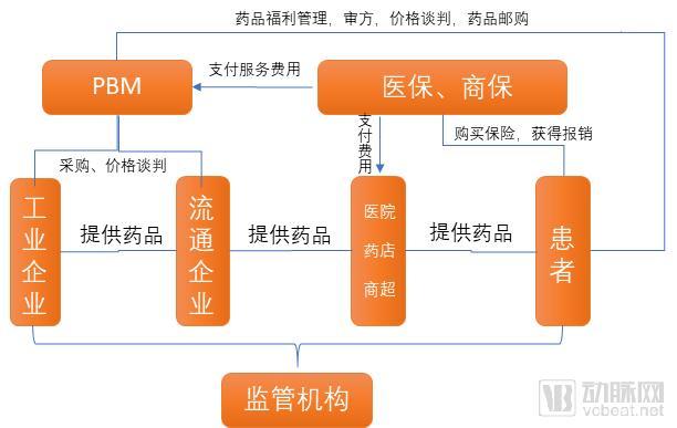 aca烤箱售后，电烤箱什么牌子好怎么选择合适的电烤箱（电子处方、处方外流、并购整合……决定连锁药店未来的7大变数）