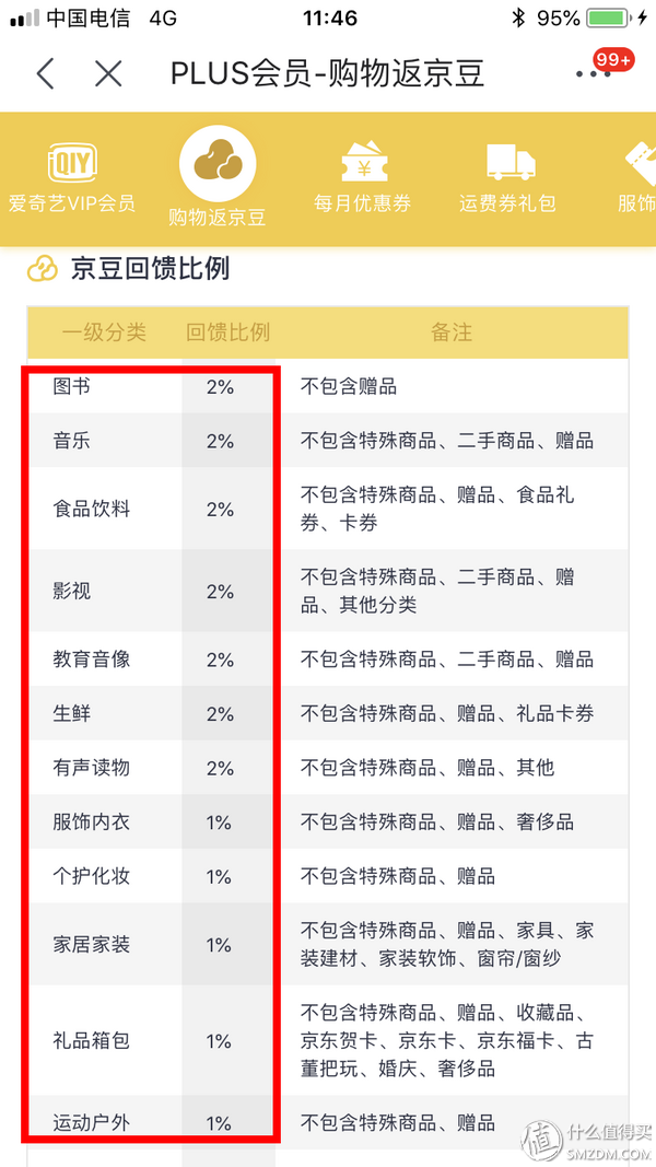 京东金豆怎么用(京东里的金豆是怎么兑换的)