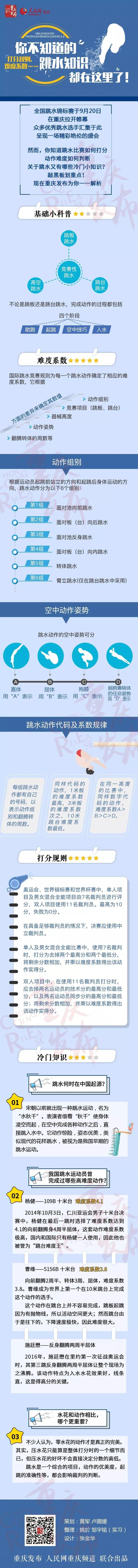 视频中跳水的动作专业术语叫什么，跳水动作 英文（5156B、屈体抱膝都是啥）