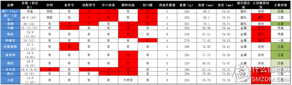 卡卡买是什么品牌，EA211专用十大品牌机滤横评之表象篇