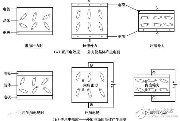 压电陶瓷原理，打火机压电陶瓷原理（比较石英晶体和压电陶瓷的压电效应）
