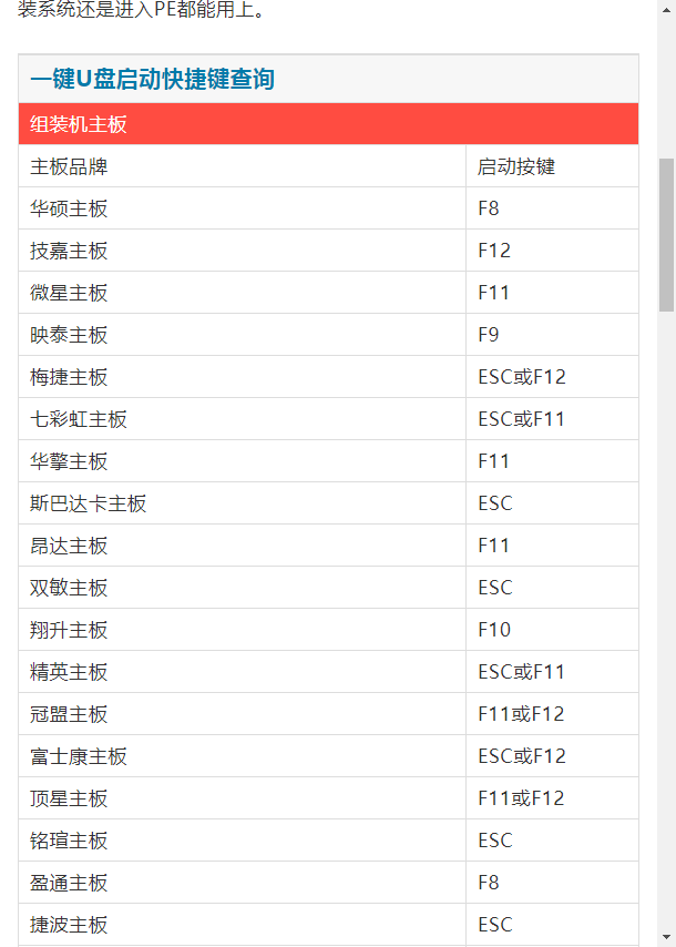 惠普bios设置u盘启动，硬盘和u盘的区别（一键U盘启动快捷键查询）