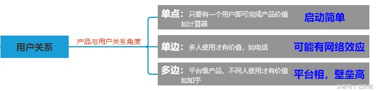 产品大类有哪些（常见的产品3大分类维度解析）