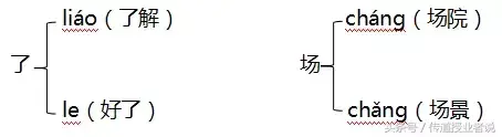 孔雀的拼音怎么写，孔雀拼音（部编本二年级上册第二单元知识要点归纳）