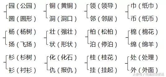 孔雀的拼音怎么写，孔雀拼音（部编本二年级上册第二单元知识要点归纳）