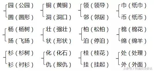 鹰组词和拼音，部编本二年级上册第二单元知识要点归纳