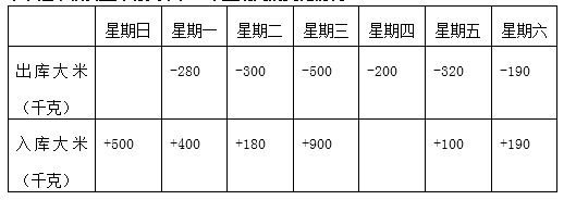 生活中的正负数，生活中的负数有哪些（通用版数学六年级下册总复习专题）