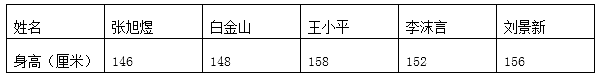 生活中的正负数，生活中的负数有哪些（通用版数学六年级下册总复习专题）