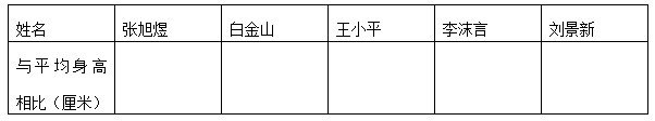 生活中的正负数，生活中的负数有哪些（通用版数学六年级下册总复习专题）