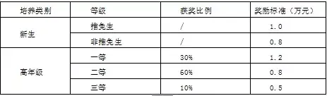 中南大学地址(中国最顶尖大学985)