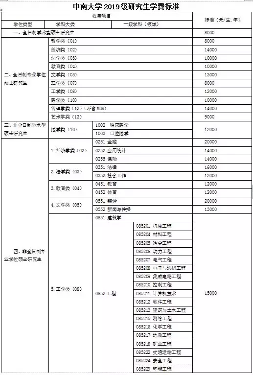 中南大学地址(中国最顶尖大学985)