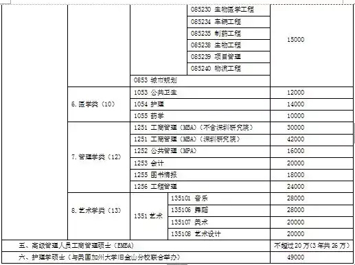 中南大学地址(中国最顶尖大学985)