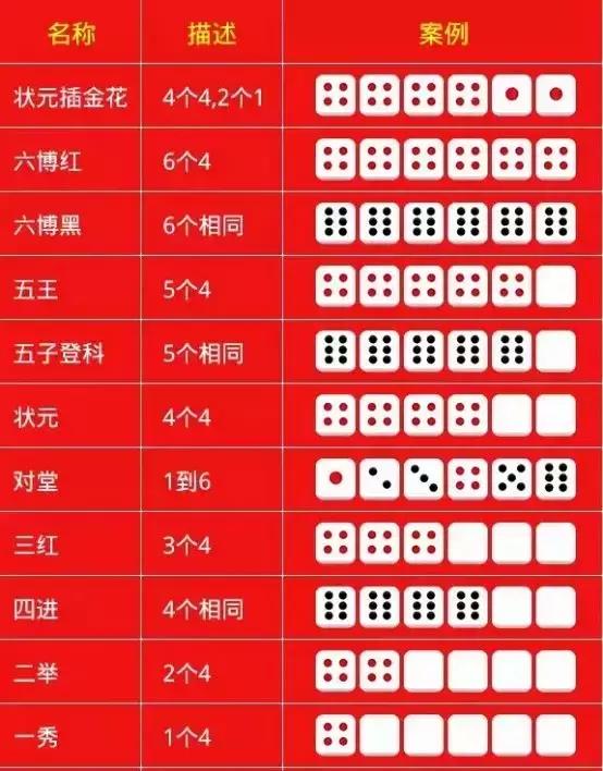 中秋博饼游戏规则，福建中秋博饼的来历（你可晓得谁留下的游戏）