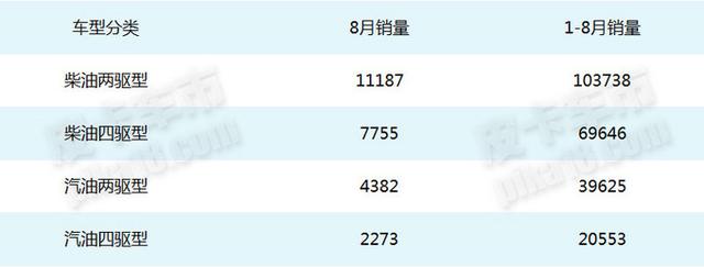 最好柴油四驱皮卡排名，四驱柴油版皮卡有哪些（这些四驱皮卡卖的更好）