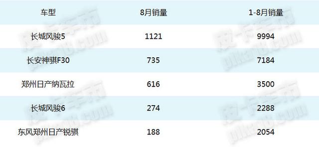 最好柴油四驱皮卡排名，四驱柴油版皮卡有哪些（这些四驱皮卡卖的更好）
